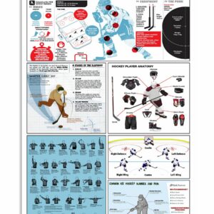 Hockey Ice Hockey Knowledge Simple Style - Vertical Poster - Owl Ohh - Owl Ohh