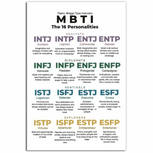 Psychology MBTI Style Lover - Vertical Poster - Owl Ohh - Owl Ohh