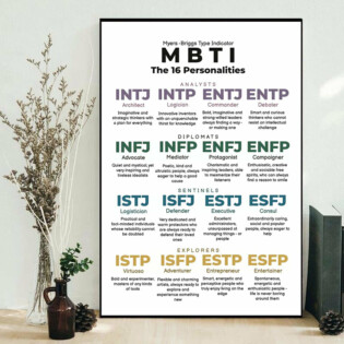 Psychology MBTI Style Lover - Vertical Poster - Owl Ohh - Owl Ohh