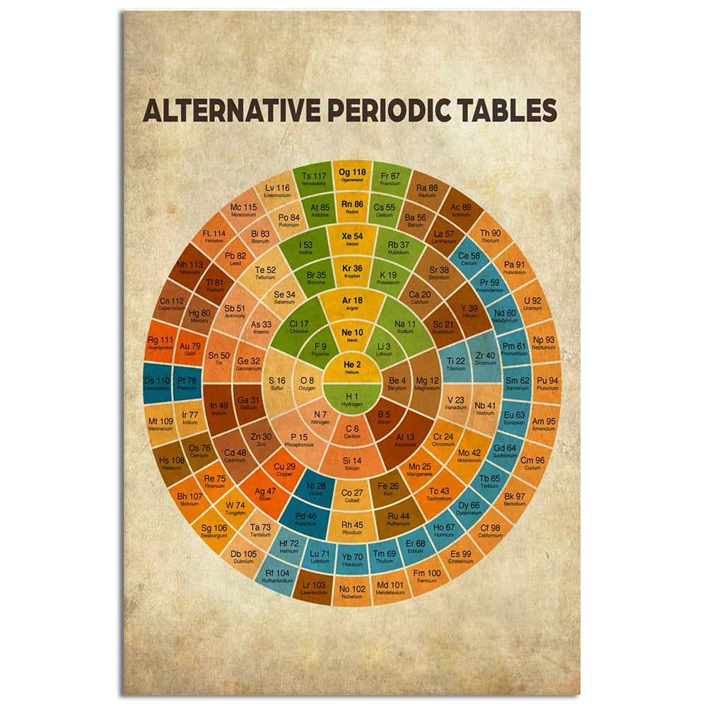 Science Alternative Period Table - Vertical Poster - Owl Ohh - Owl Ohh