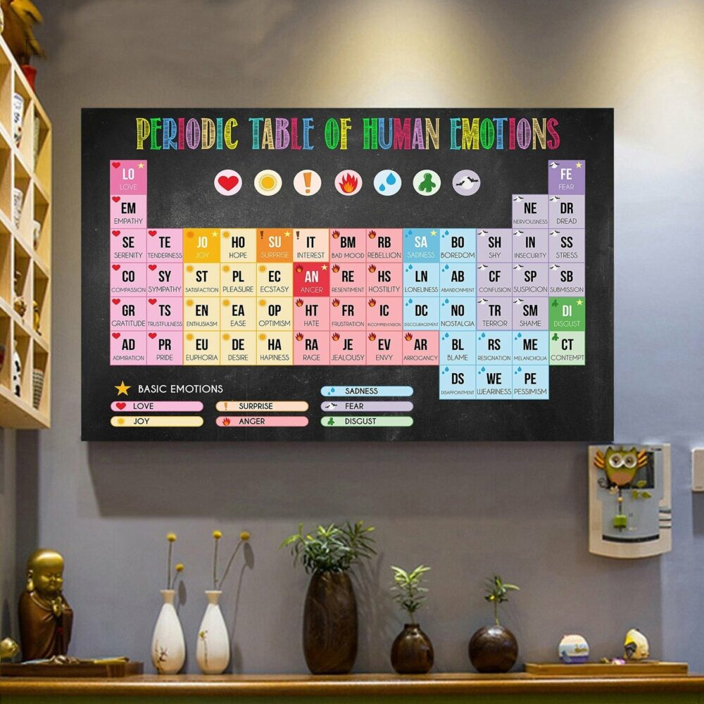 Social Worker Periodic Table Of Human Emotions Color Table - Horizontal Poster - Owl Ohh - Owl Ohh