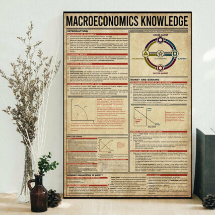 Teacher Macroeconomics New Knowledge Modern Style - Vertical Poster - Owl Ohh - Owl Ohh